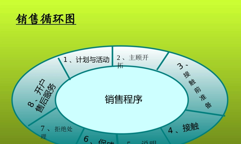 专业化销售流程