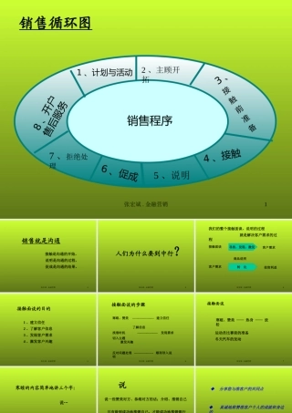 专业化销售流程