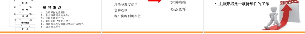 专业化销售流程辅导课程