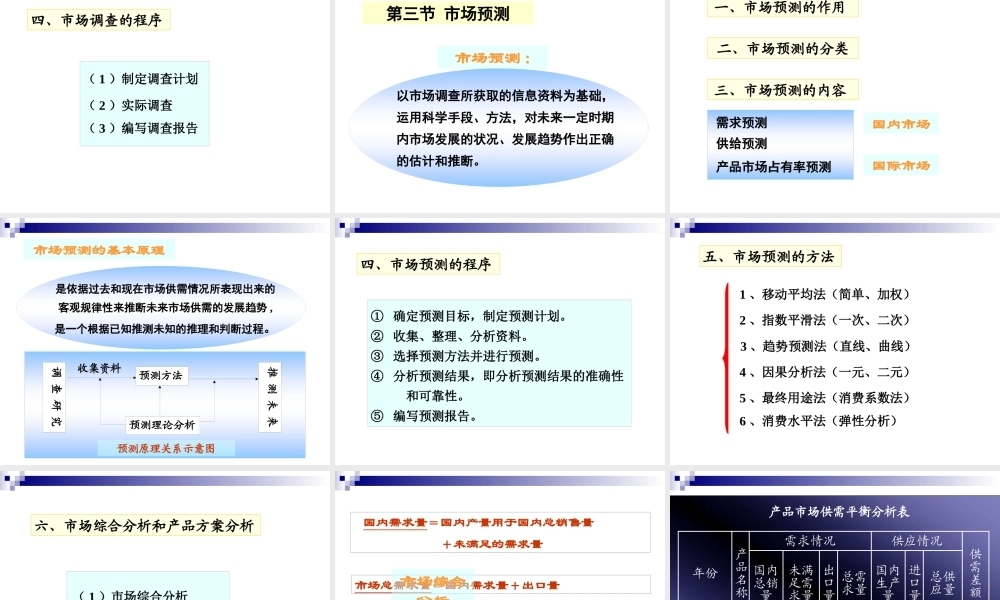 《投资项目评估》课件第二章