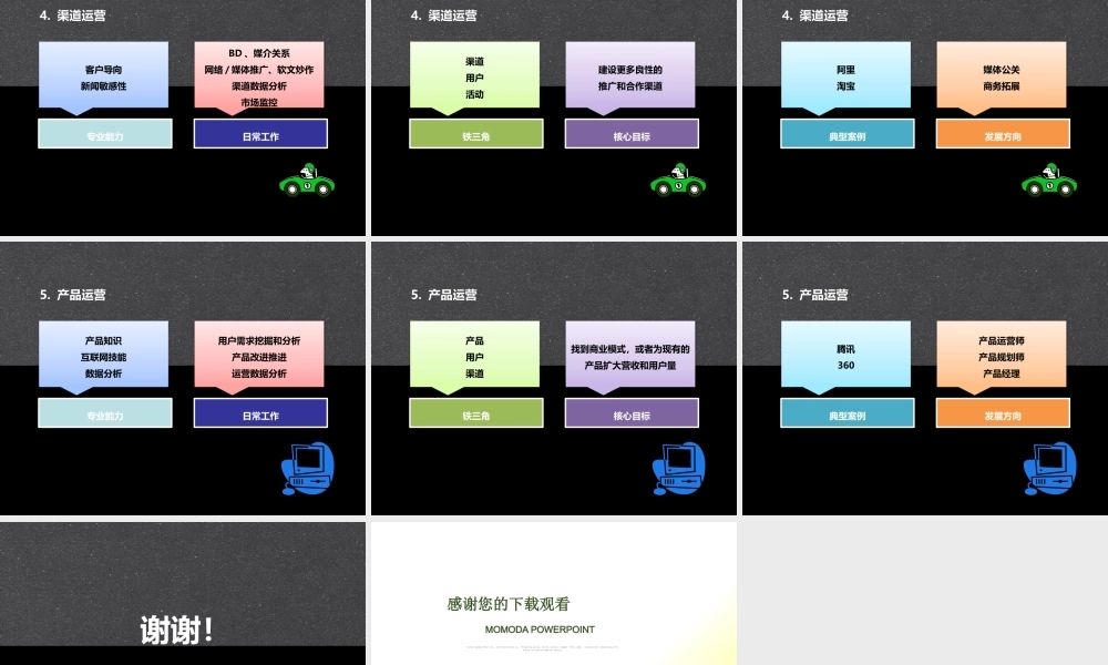 XXXX年网络社区运营的五项修炼