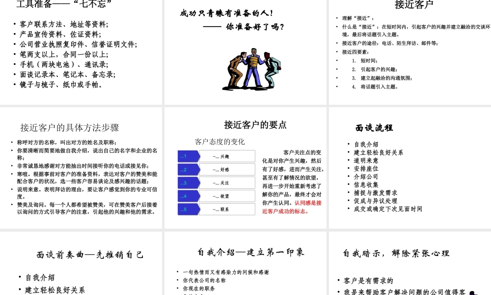 专业化销售流程讲义(PPT 62页)