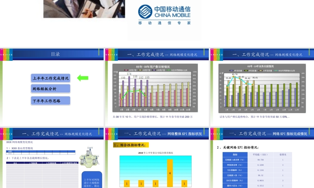 XXXX年网优年中工作总结