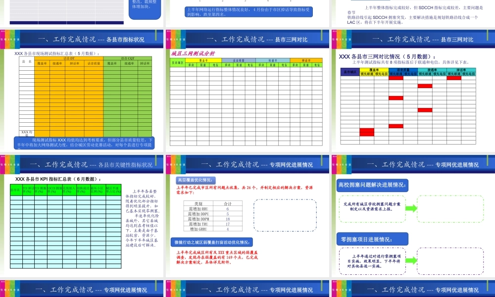 XXXX年网优年中工作总结