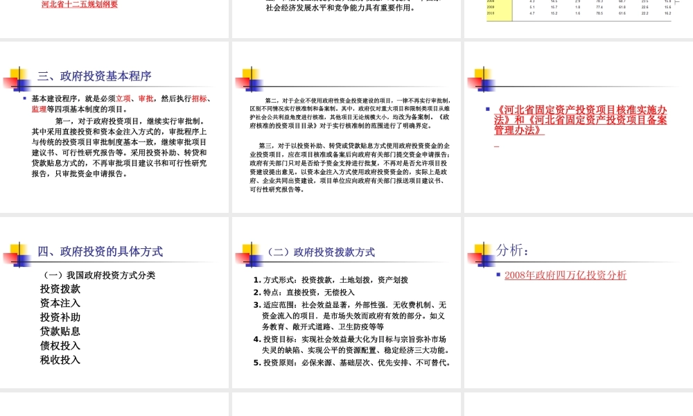 《投资学》第三章项目投资