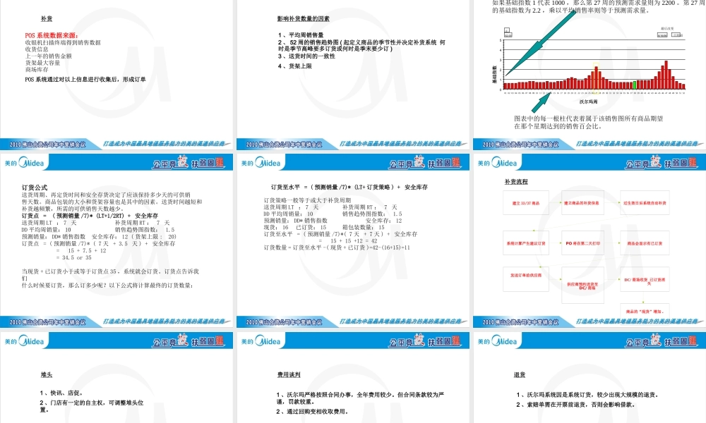 XXXX年沃尔玛操作流程