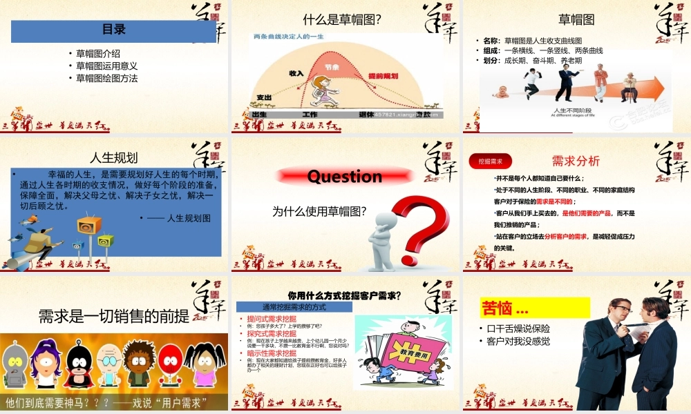 专业化销售流程之需求分析