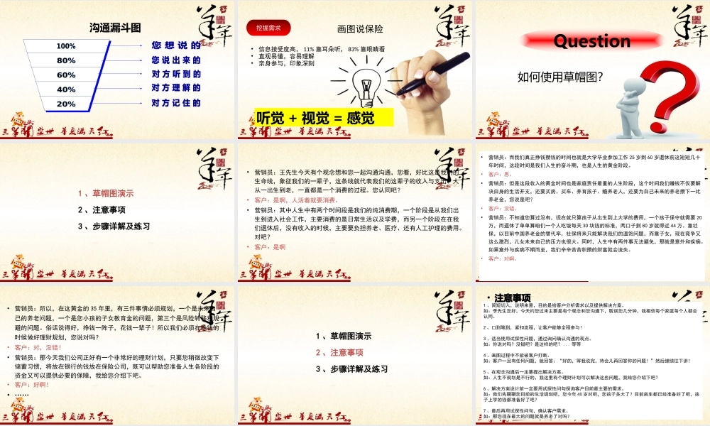 专业化销售流程之需求分析