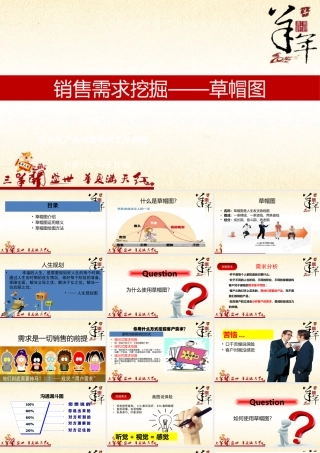 专业化销售流程之需求分析