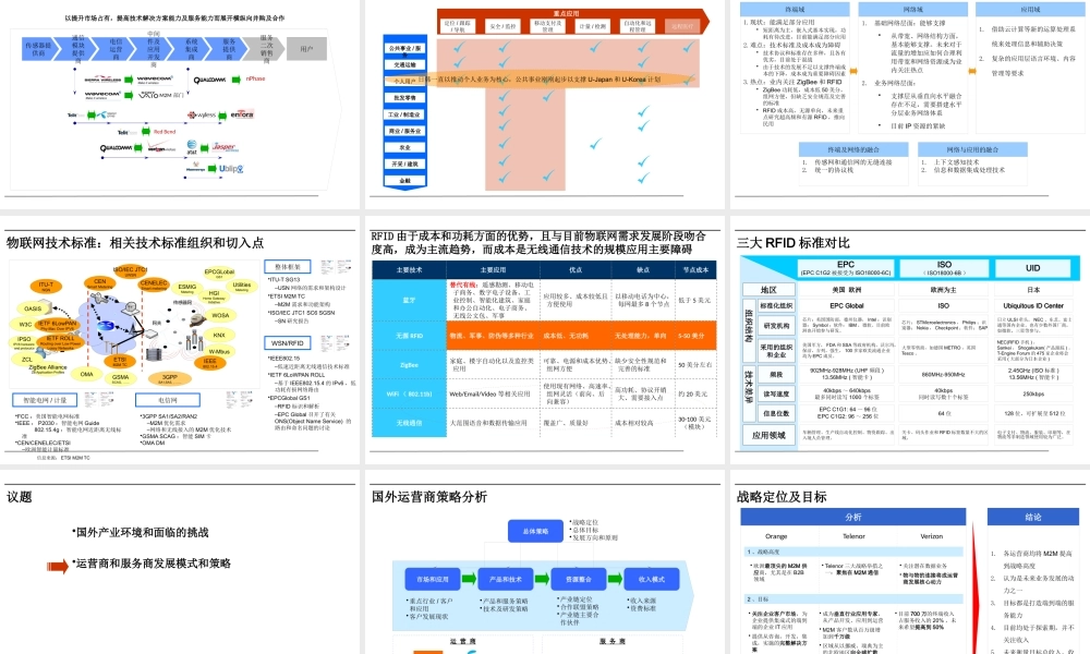 XXXX年物联网产业链分析及企业运营模式报告