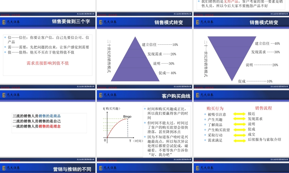 专业化营销流程讲义