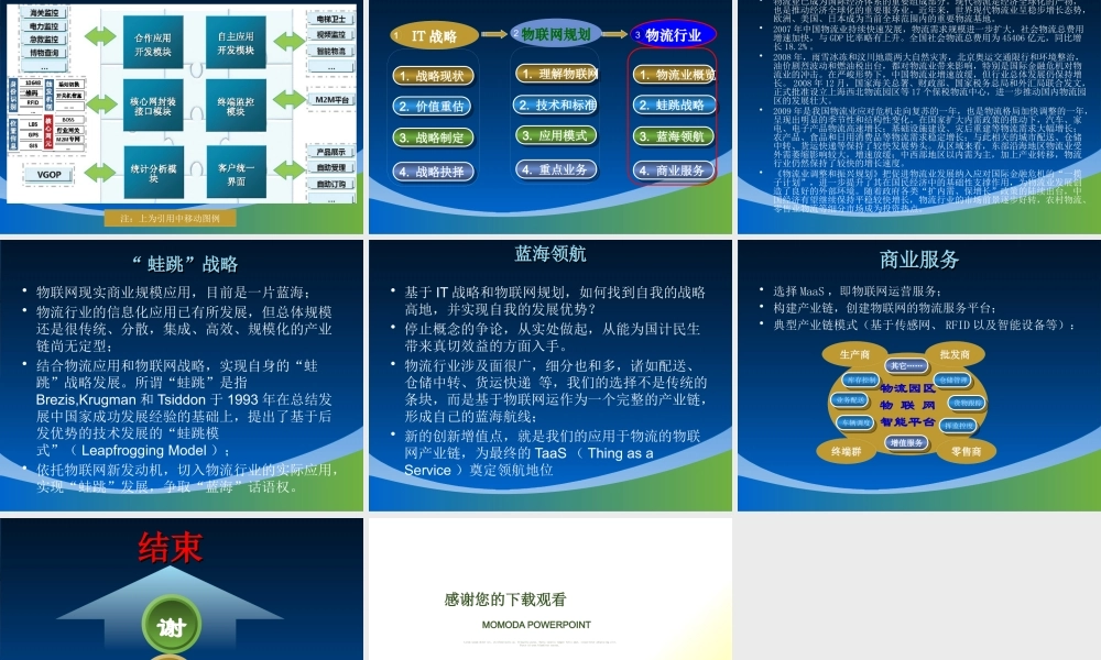 XXXX年物联网战略规划