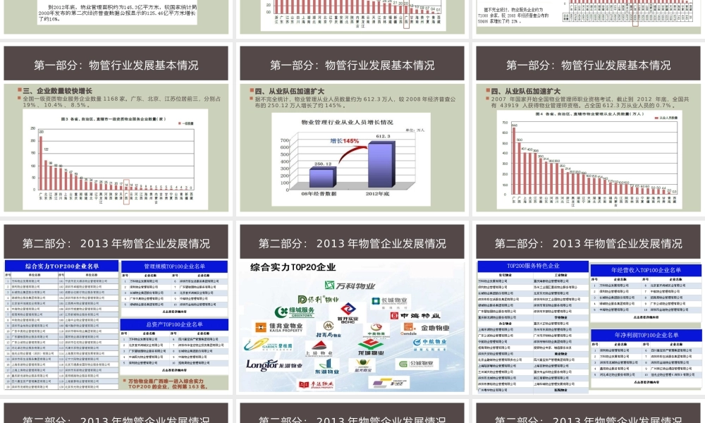 XXXX年物业管理行业发展报告