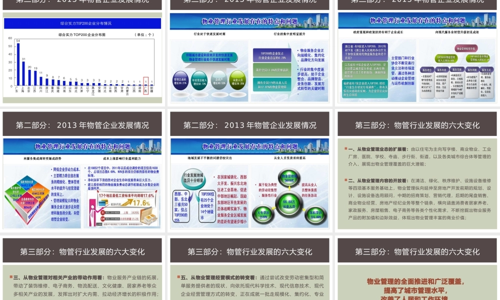 XXXX年物业管理行业发展报告