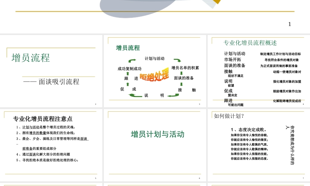专业化增员流程(面谈)
