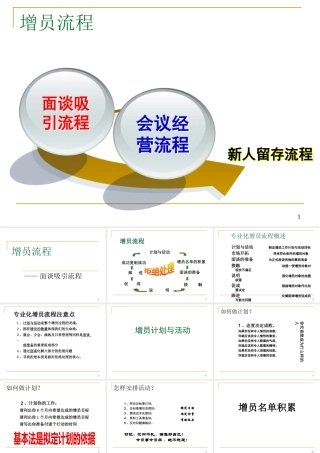 专业化增员流程(面谈)