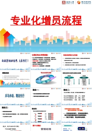 专业化增员流程(组训班)