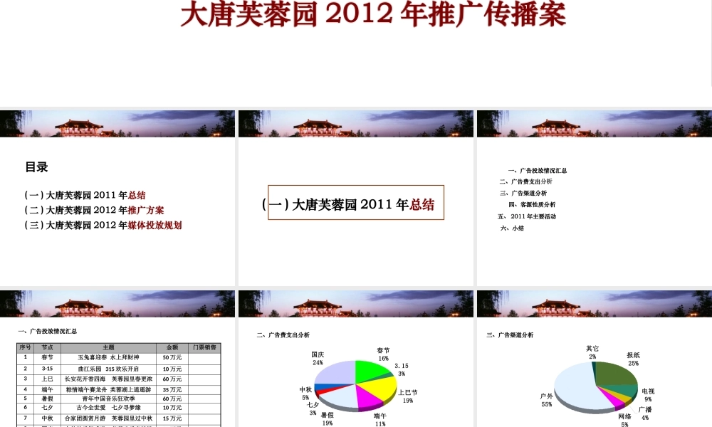 XXXX年西安大唐芙蓉园推广传播案