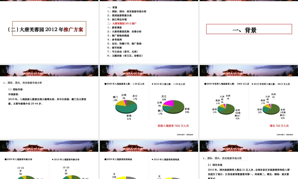 XXXX年西安大唐芙蓉园推广传播案