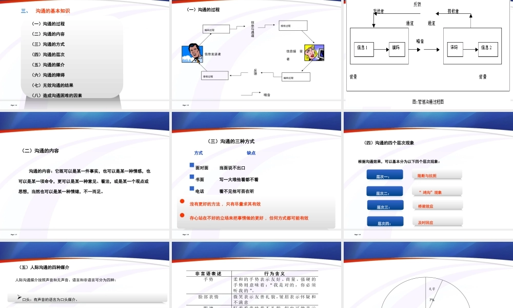《团队沟通与团队冲突》课件