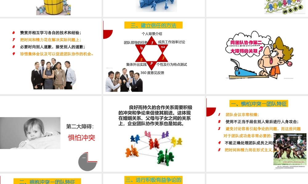 《团队协作的五大障碍》演示
