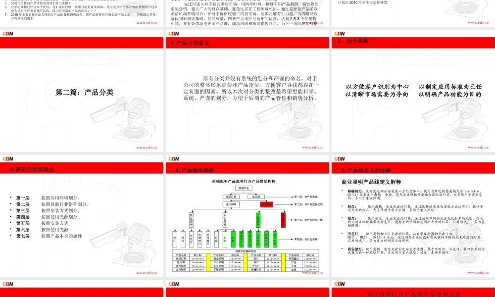 XXXX年西顿灯具产品规划报告会