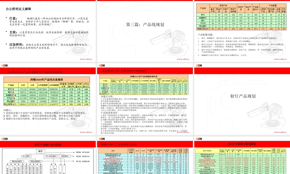 XXXX年西顿灯具产品规划报告会
