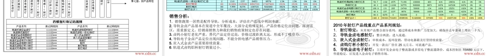 XXXX年西顿灯具产品规划报告会