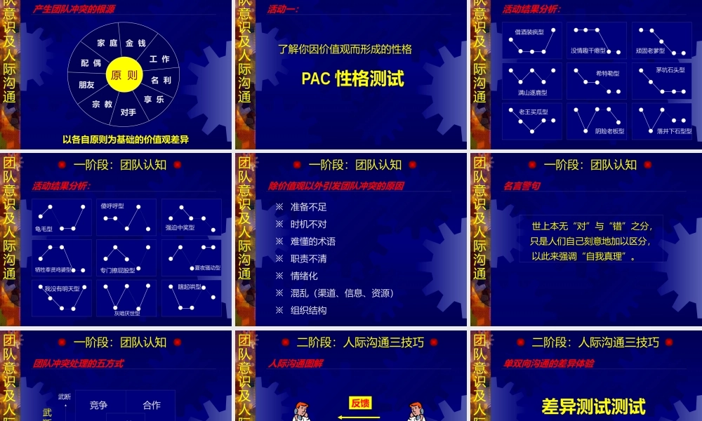 《团队意识及人际沟通》(43) 