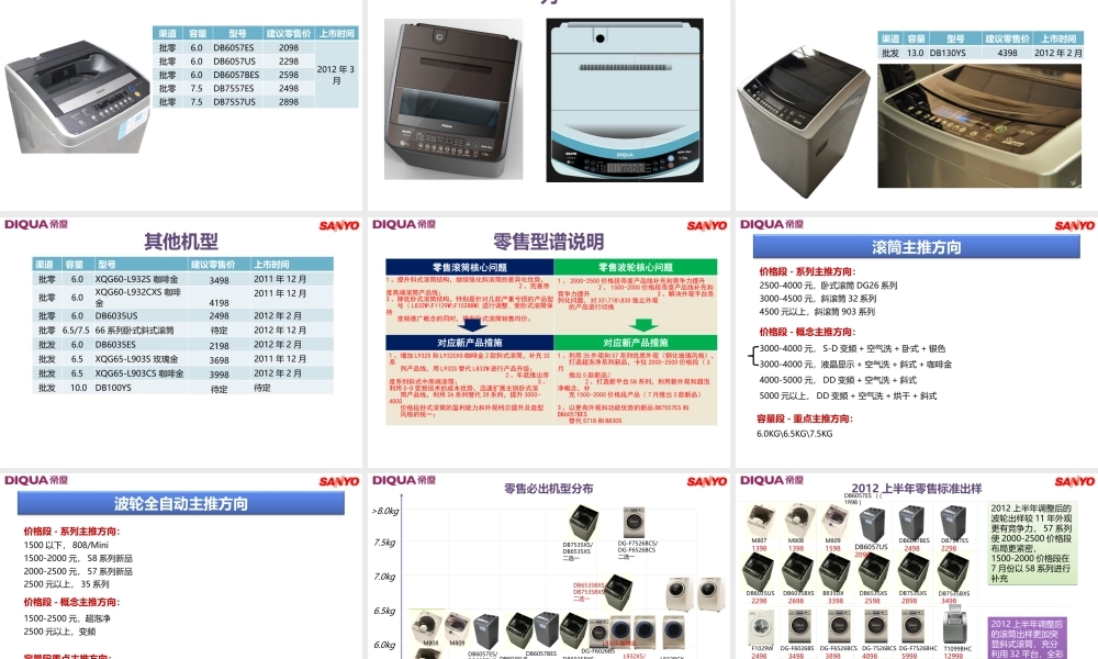 XXXX年洗衣机、冰箱产品沟通(1125)