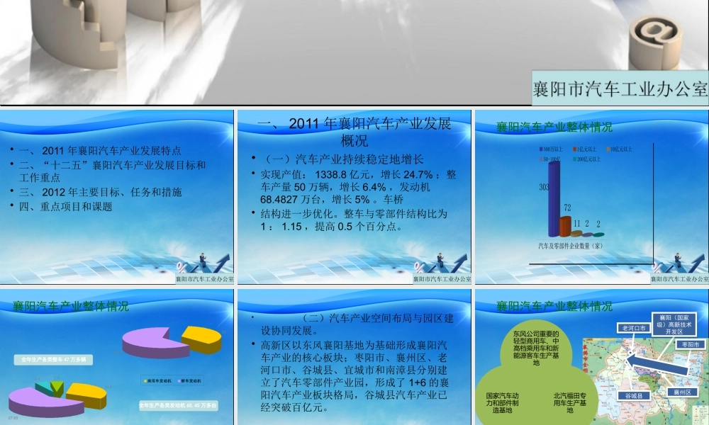 XXXX年襄阳汽车产业发展计划