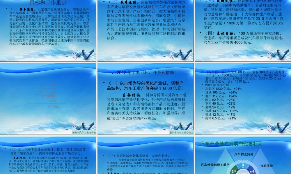 XXXX年襄阳汽车产业发展计划