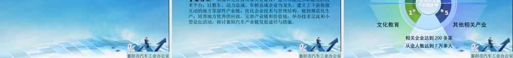 XXXX年襄阳汽车产业发展计划