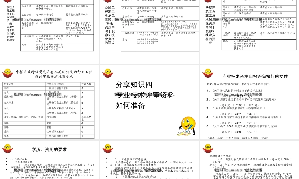 专业技术资格制度分析