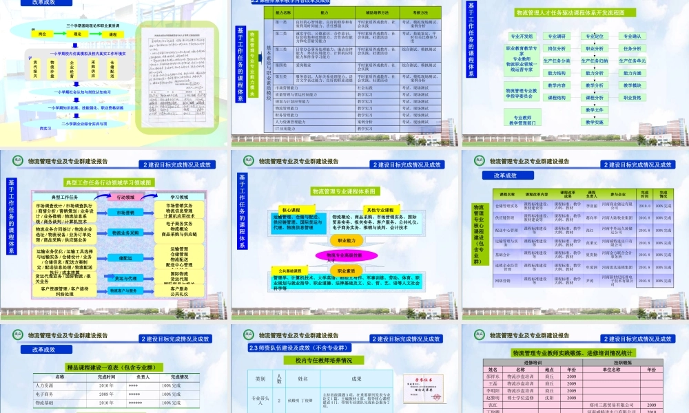 专业建设汇报物流管理