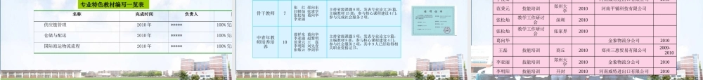 专业建设汇报物流管理