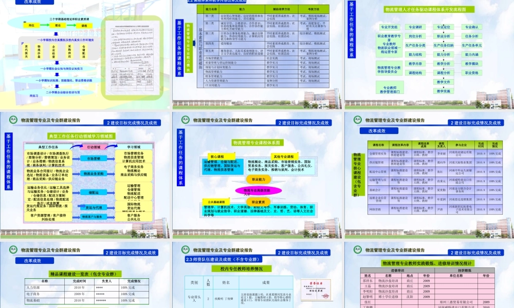 专业建设汇报物流管理概述