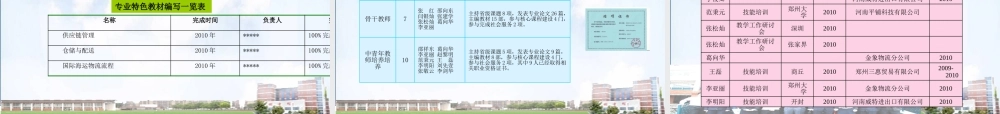 专业建设汇报物流管理概述
