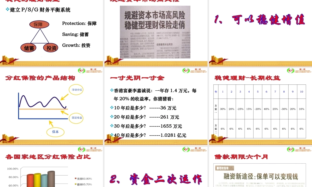 XXXX年新版产品说明会答谢会国寿福禄金尊版41页