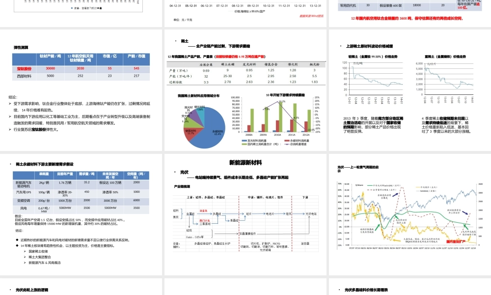 XXXX年新材料行业投资策略