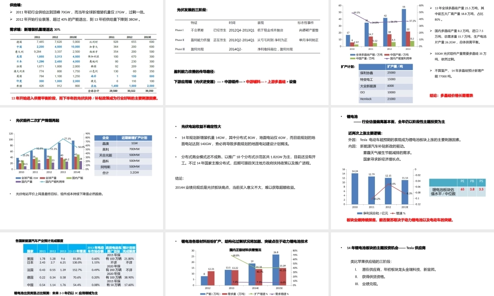 XXXX年新材料行业投资策略