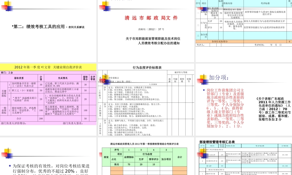 专业局管理人员绩效考核办法讲解