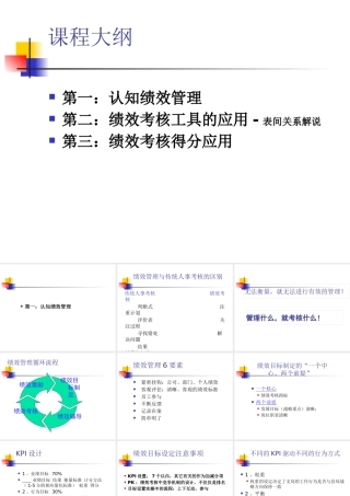 专业局管理人员绩效考核办法讲解