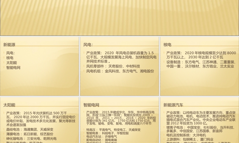 XXXX年新兴产业上市公司