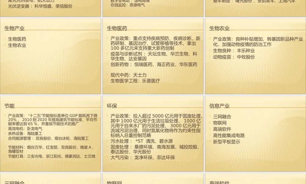 XXXX年新兴产业上市公司