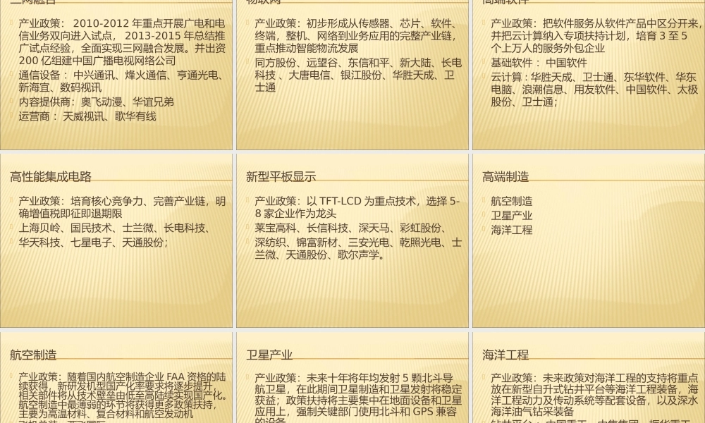 XXXX年新兴产业上市公司