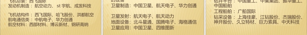 XXXX年新兴产业上市公司