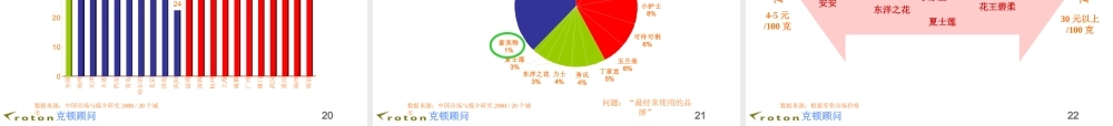 专业媒体策划与购买-1