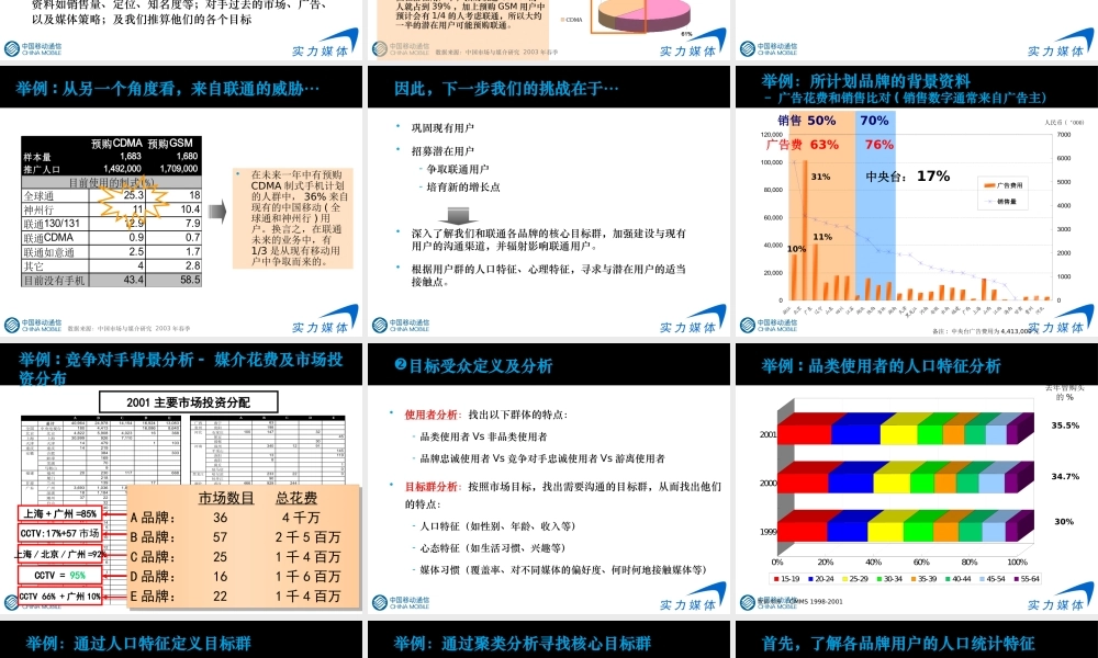 专业媒体企划全案（PPT55页)
