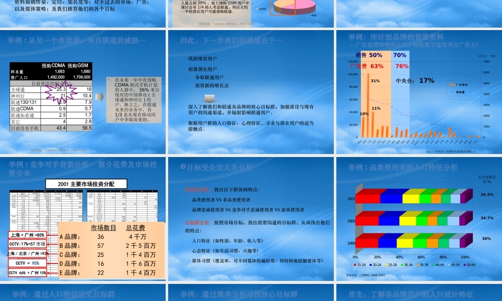 专业媒体企划全案